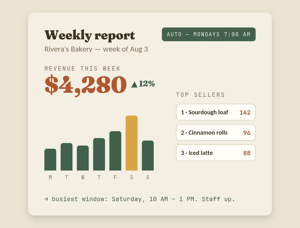 Automated weekly report concept for a bakery